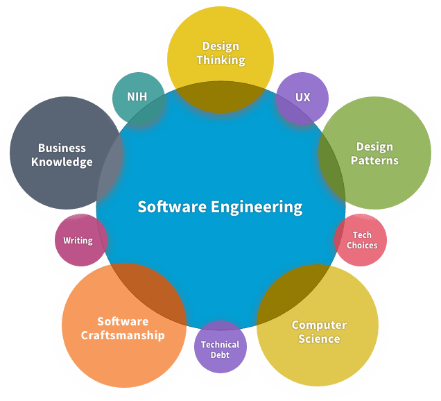 Engineers Do More than Algorithms – Vishnu Gopal